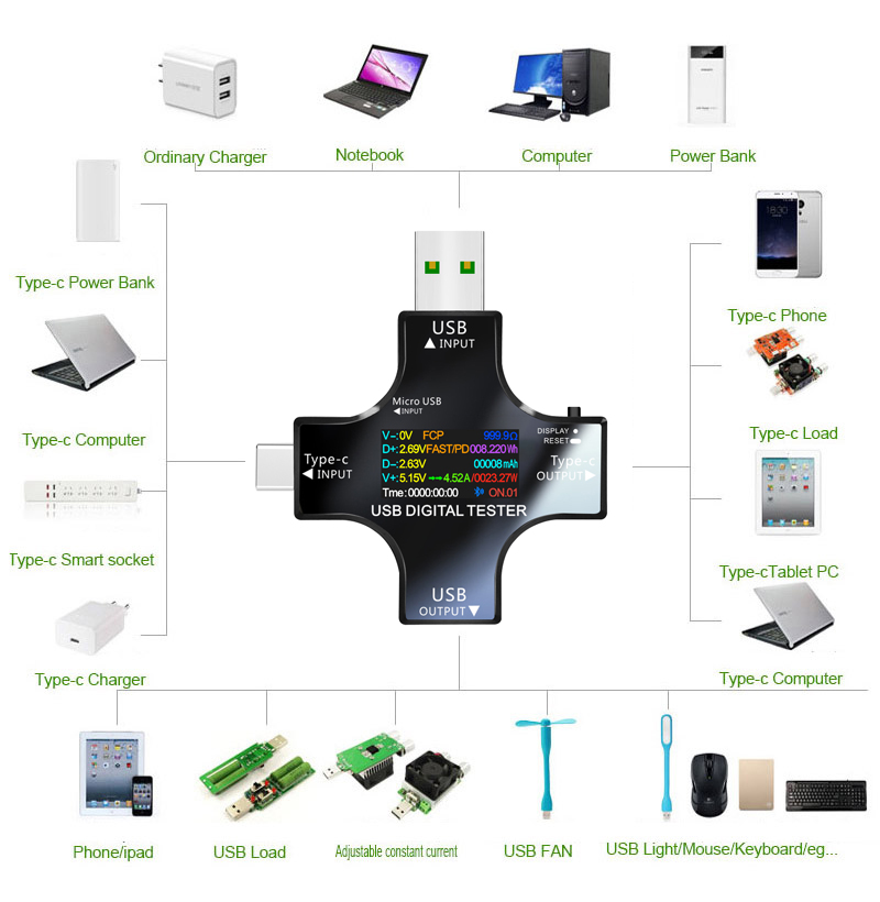USB-Tester DC Typ-C PD Digital – Co Detector Plug Bewertung und Preis